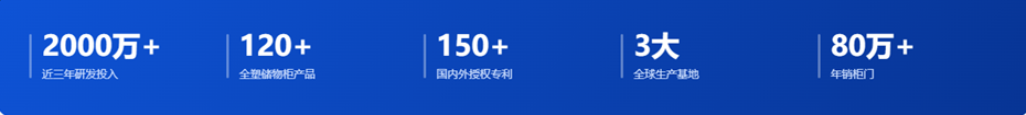 实力数据