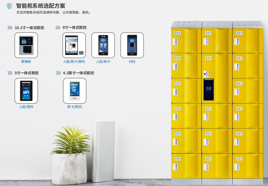 智能柜系统选配方案 - 控制面板型号