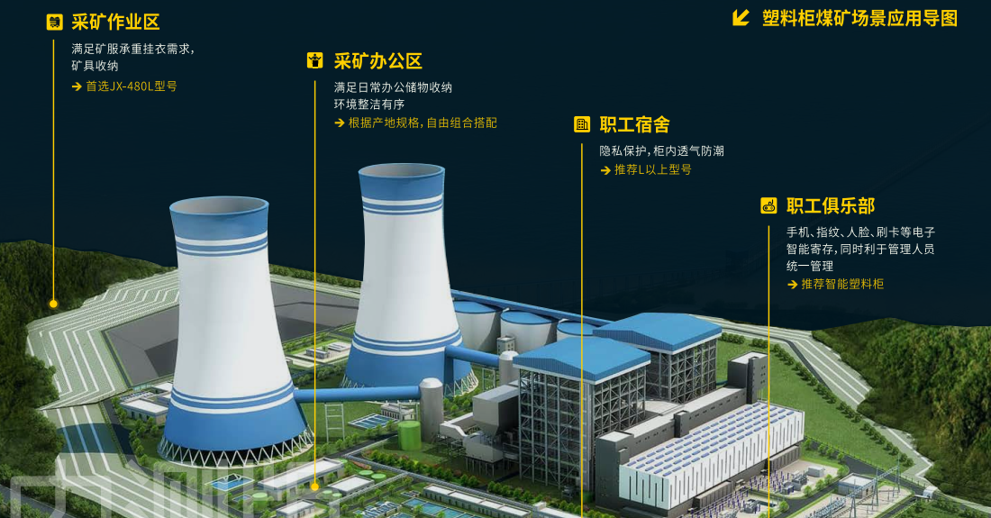 煤矿行业智慧存储解决方案 - 煤矿场景应用导图