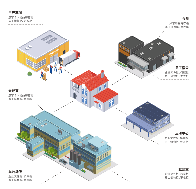 体育办公智慧存储解决方案 - 企业场景应用导图